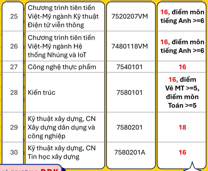 Dai hoc Bach Khoa - DH Da Nang cong bo diem san xet tuyen 2024