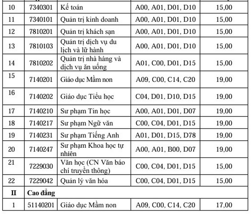 Diem san xet tuyen Dai hoc Ha Long 2024