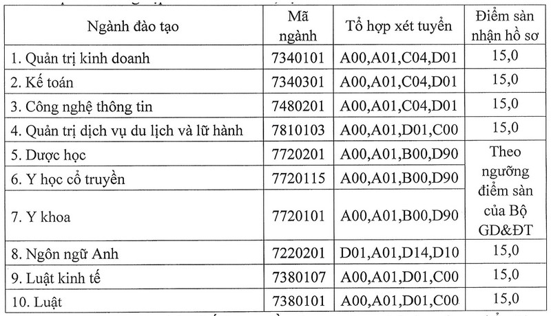 Dai hoc Kinh Bac cong bo nguong diem nhan ho so xet tuyen 2024