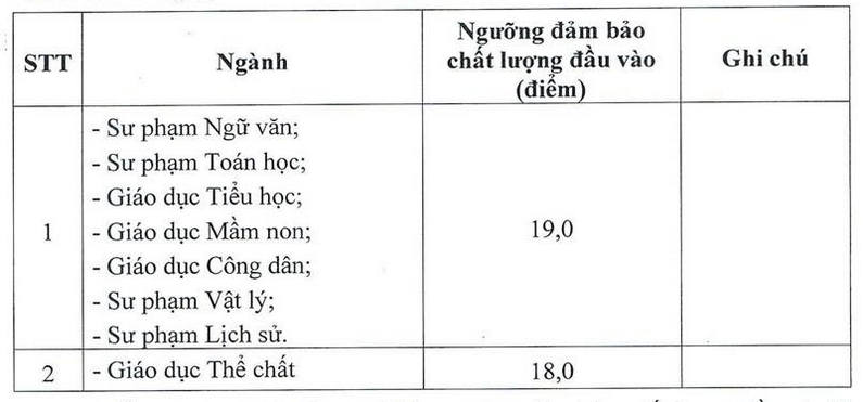 Muc diem nhan ho so xet tuyen Dai hoc Thu do Ha Noi 2024