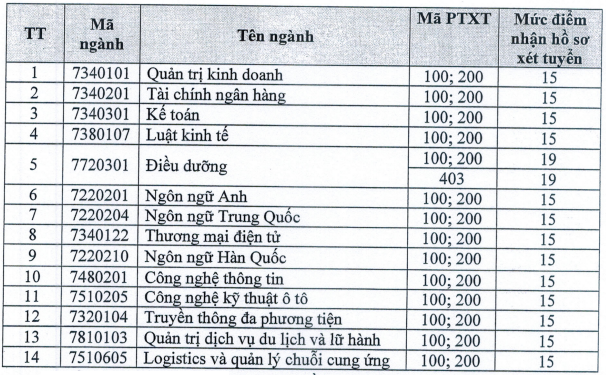 Diem nhan ho so xet tuyen Dai hoc Trung Vuong 2024