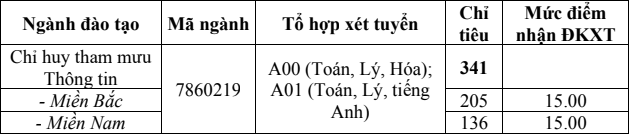 Truong Si quan Thong tin cong bo diem nhan ho so xet tuyen 2024