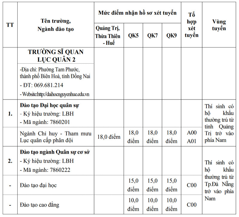 Diem san xet tuyen Truong Si quan Luc quan 2 nam 2024