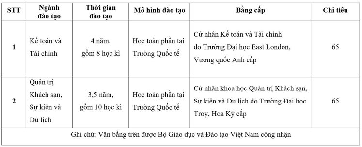 Truong Quoc te - DHQGHN xet tuyen truc tiep 130 chi tieu vao cac chuong trinh cu nhan do DH nuoc ngoai cap bang