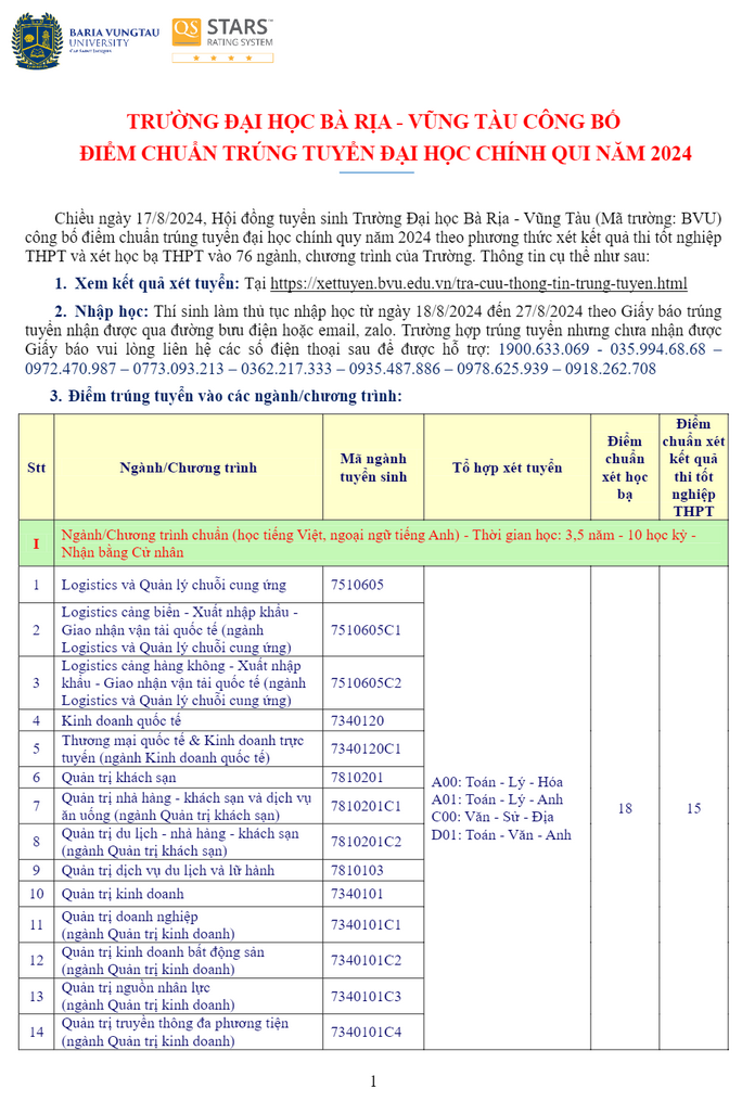 Diem chuan trung tuyen Dai hoc Ba Ria Vung Tau nam 2024