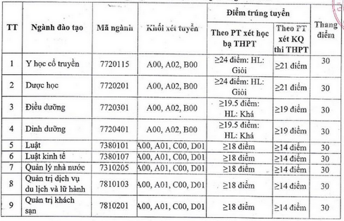 Diem chuan 2024 Dai hoc Thanh Dong