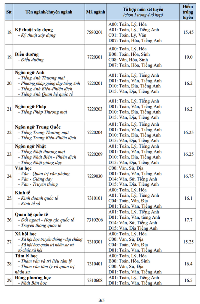 Diem chuan trung tuyen Dai hoc Van Hien 2024