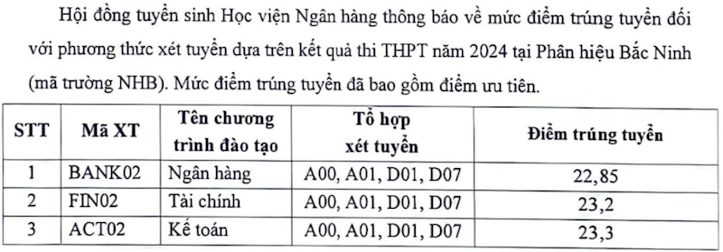 Diem chuan Hoc vien Ngan hang Phan vien Bac Ninh nam 2024