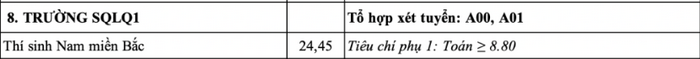 Truong Si quan Luc quan 1 thong bao diem chuan 2024