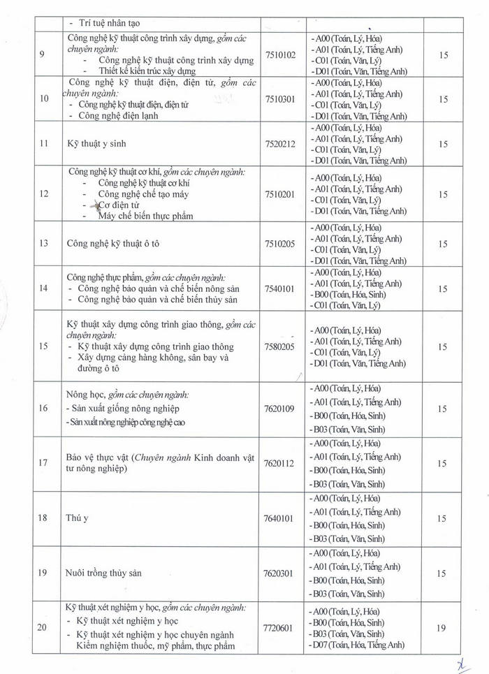 Dai hoc Cuu Long cong bo diem chuan trung tuyen 2024