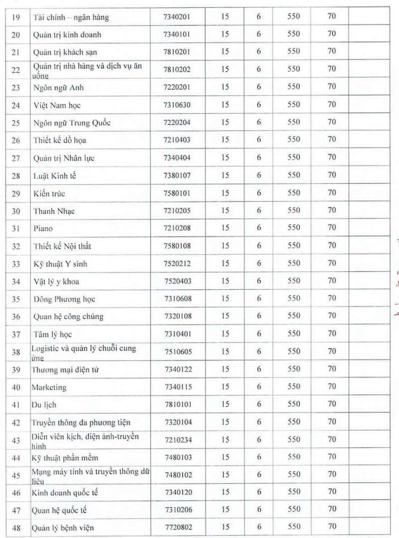 Truong Dai hoc Nguyen Tat Thanh thong bao diem chuan 2024