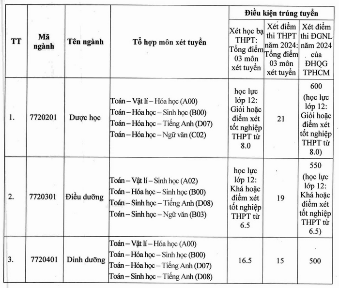 Dai hoc Tay Do thong bao diem chuan trung tuyen 2024