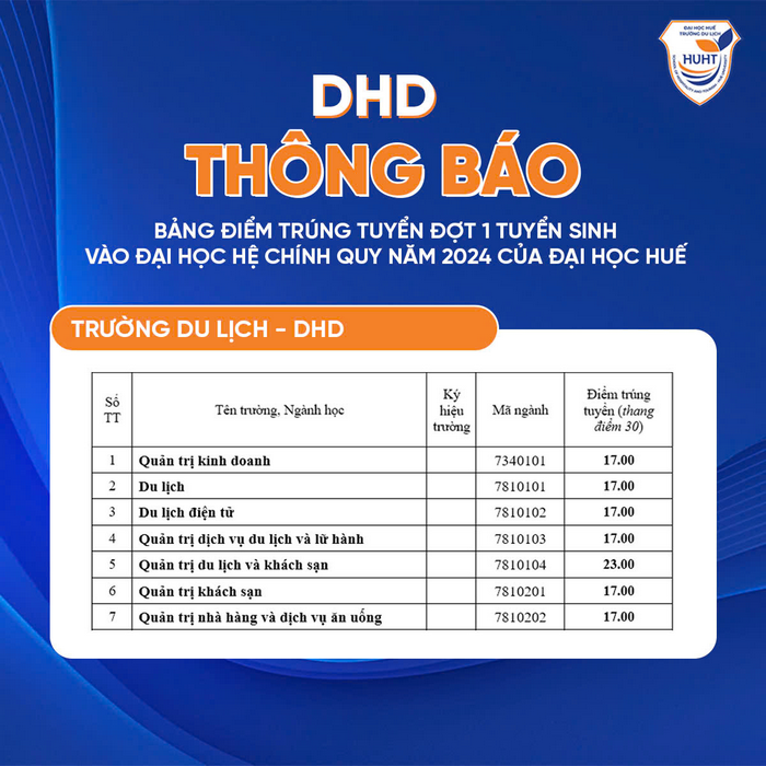 Diem chuan truong Du lich - Dai hoc Hue 2024