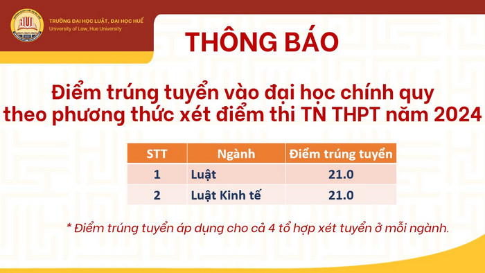 Diem chuan truong Dai hoc Luat - DH Hue 2024