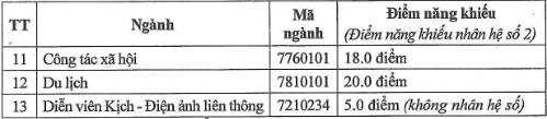 Diem chuan Dai hoc Su pham Nghe thuat Trung Uong nam 2024