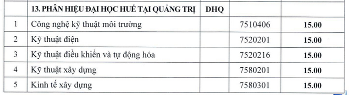 Diem chuan Phan hieu Dai hoc Hue tai Quang Tri nam 2024