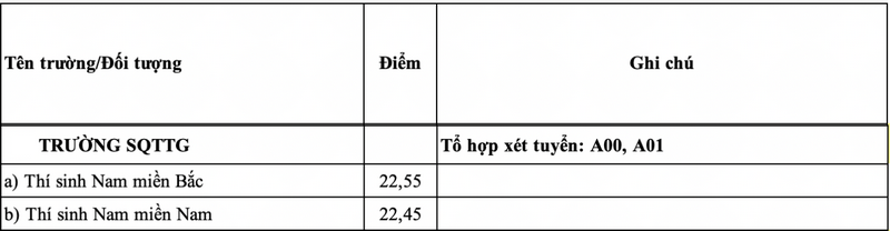 Da co diem chuan truong Si quan Tang Thiet giap nam 2024