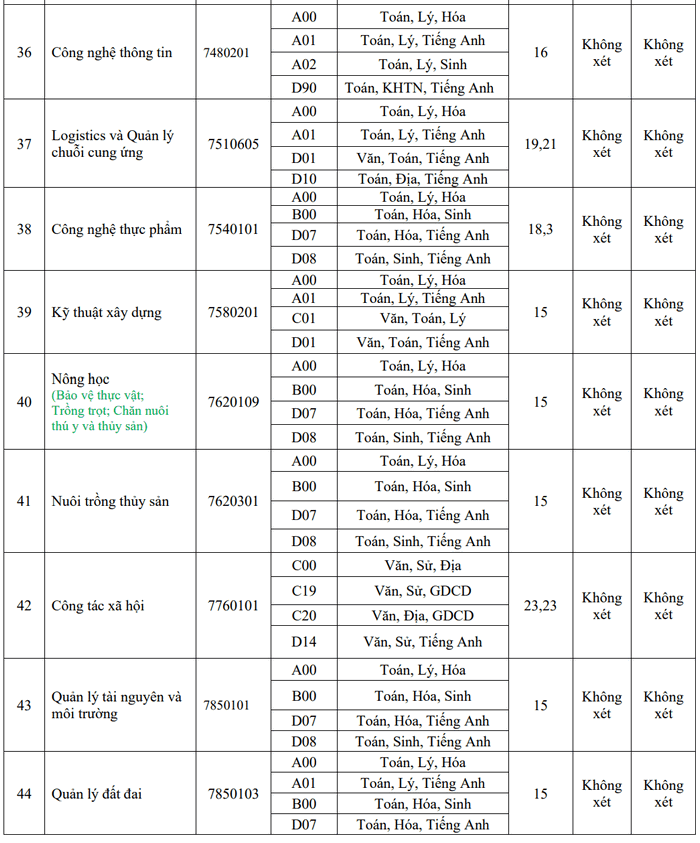 Diem chuan truong Dai hoc Dong Thap 2024