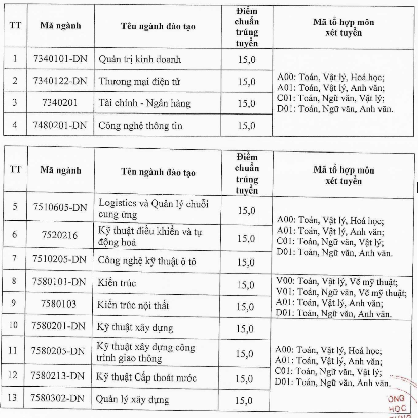 Diem chuan Phan hieu Dai hoc Xay dung Mien Trung tai Da Nang 2024