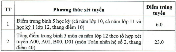 Da co diem chuan Dai hoc Nong lam Bac Giang nam 2024