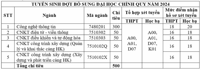 Hoc vien Hang khong Viet Nam xet tuyen bo sung 2024