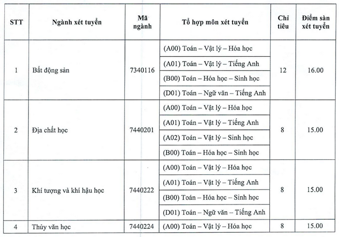 Dai hoc Tai nguyen va Moi truong TPHCM xet tuyen bo sung 2024