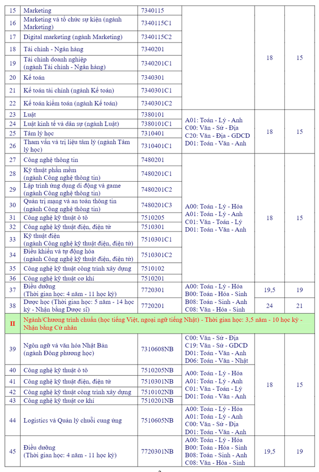 Dai hoc Ba Ria - Vung Tau thong bao xet tuyen bo sung 2024