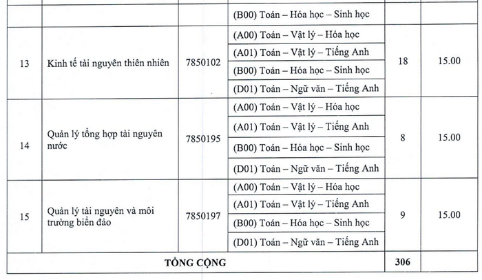 Dai hoc Tai nguyen va Moi truong TPHCM xet tuyen bo sung 2024