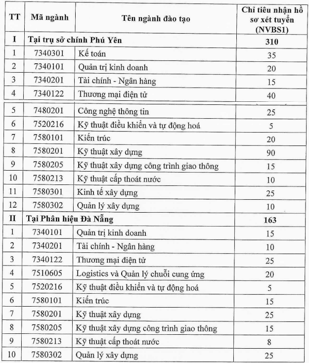 Xet tuyen bo sung Dai hoc Xay dung Mien Trung 2024