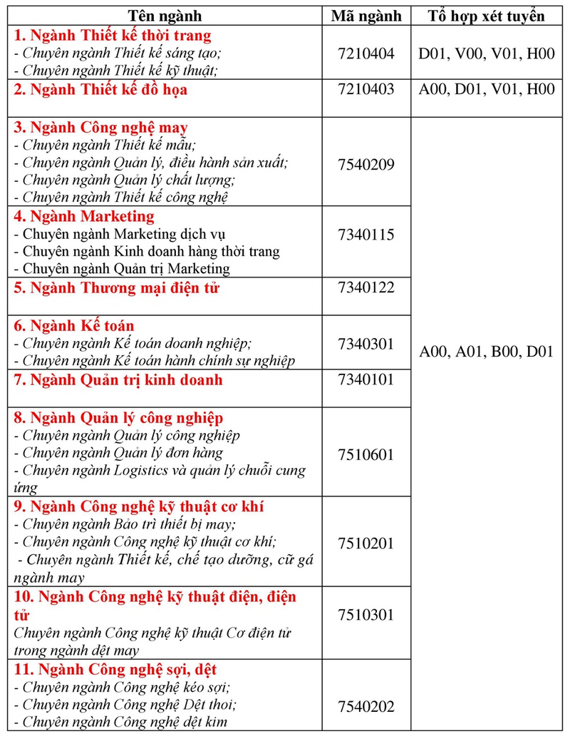 Dai hoc Cong nghiep Det may Ha Noi xet tuyen bo sung 2024