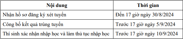 Xet tuyen bo sung Dai hoc Dong Thap nam 2024