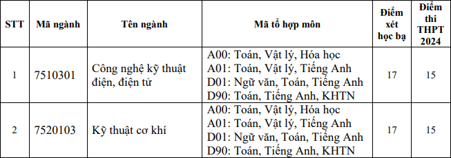 Dai hoc Dong Nai xet tuyen bo sung 2024