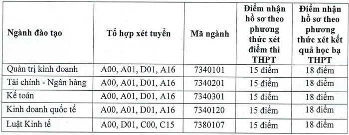 Dai hoc Tai chinh Ke toan xet tuyen bo sung 2024