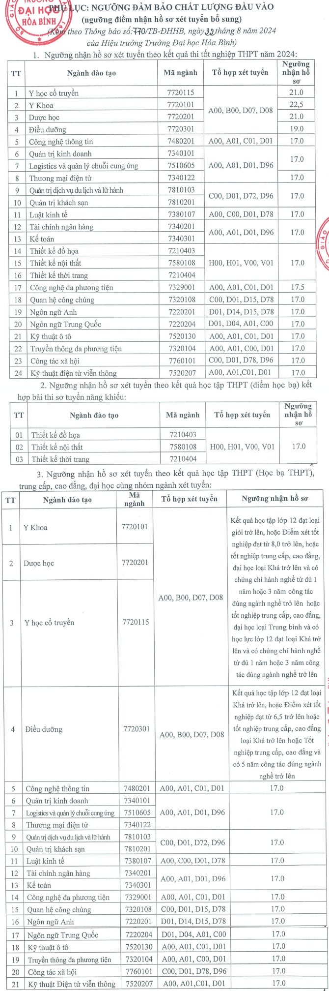 Xet tuyen bo sung nam 2024 - Dai hoc Hoa Binh