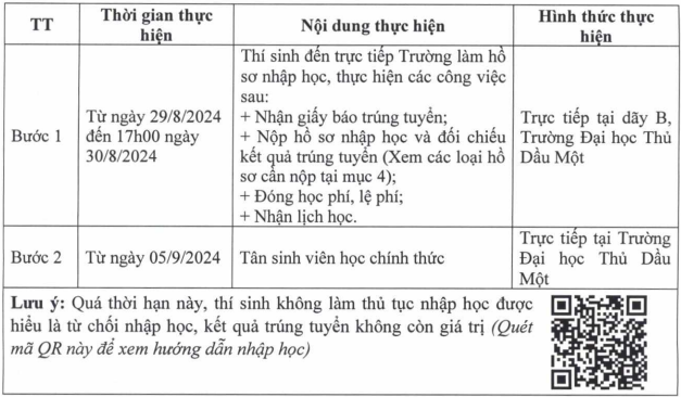 Them truong cong bo diem chuan bo sung nam 2024