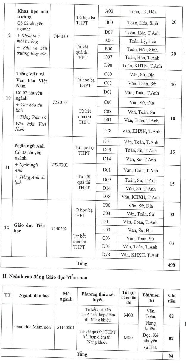 Chi tieu tuyen bo sung Dai hoc Bac Lieu 2024