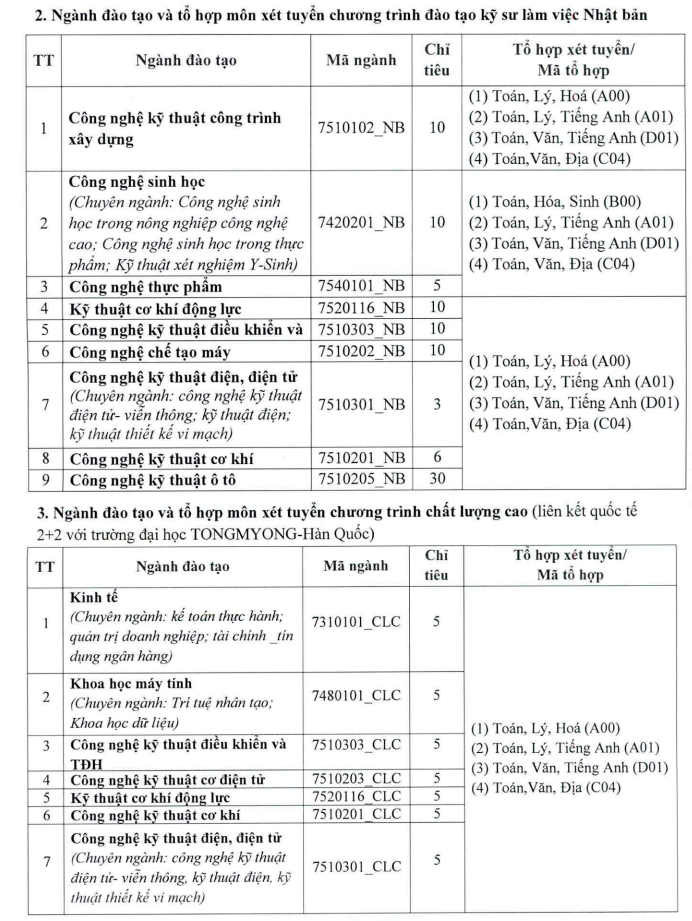 Dai hoc Su pham ky thuat Vinh Long xet tuyen bo sung 2024