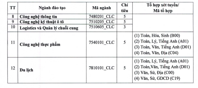 Dai hoc Su pham ky thuat Vinh Long xet tuyen bo sung 2024