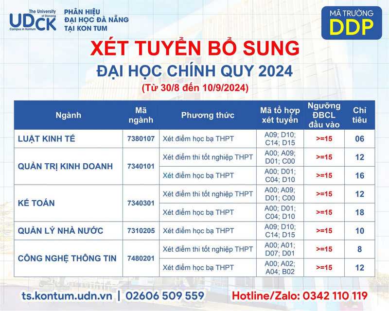 Phan hieu Dai hoc Da Nang tai Kon Tum xet tuyen bo sung 2024