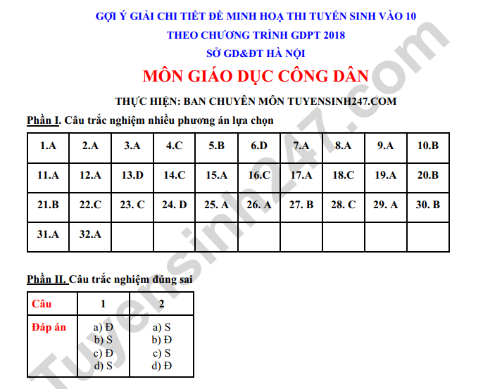 De minh hoa vao lop 10 mon GDCD 2025 Ha Noi (Co dap an)