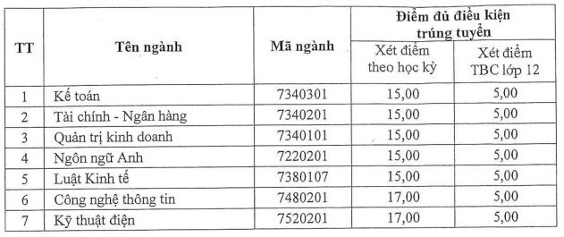 Dai hoc Chu Van An xet tuyen bo sung nam 2024