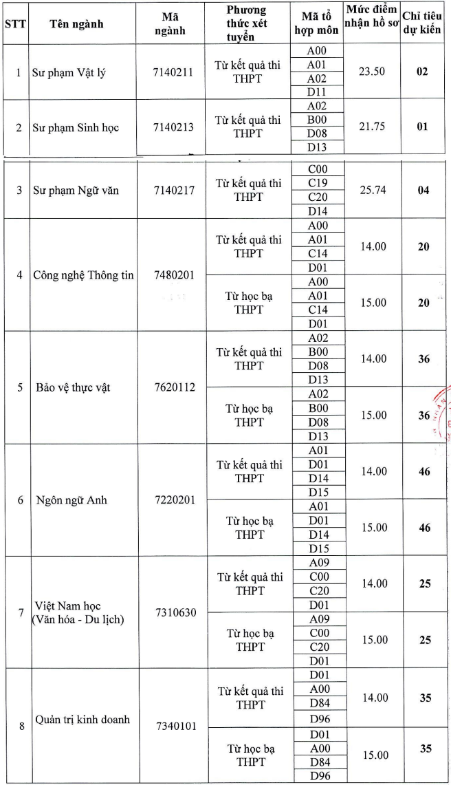 Dai hoc Quang Nam xet tuyen bo sung nam 2024