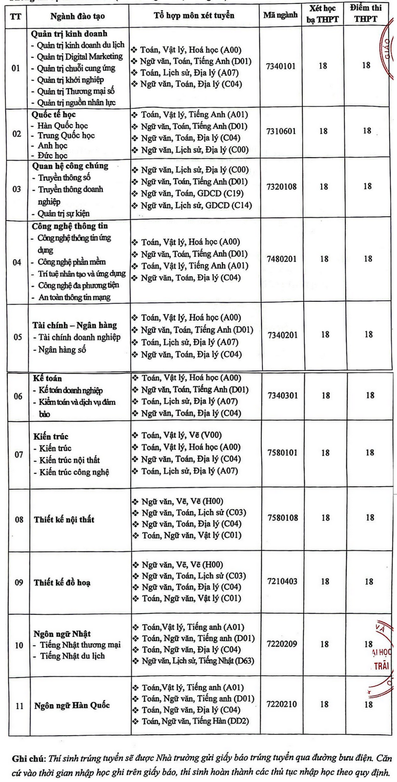 Thong tin xet tuyen bo sung Dai hoc Nguyen Trai 2024