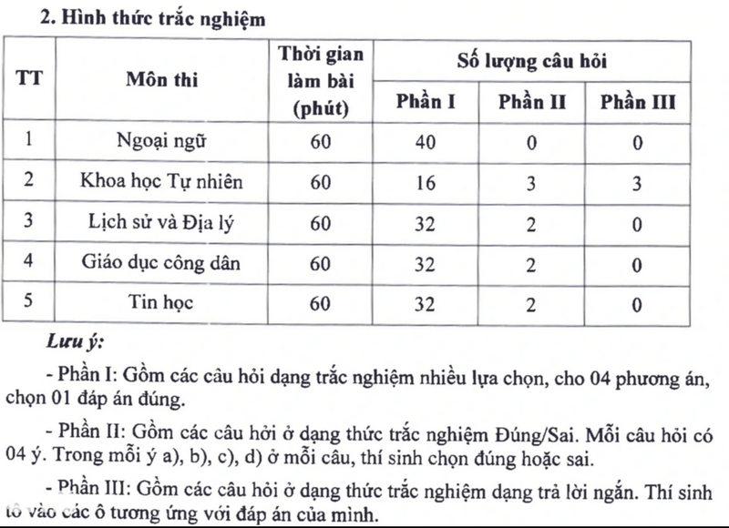 Ky thi vao lop 10 Ha Noi 2025 co 4 diem moi