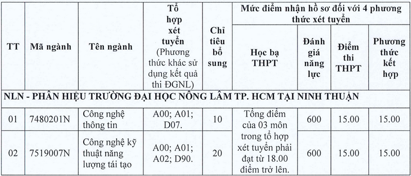 Dai hoc Nong lam TPHCM phan hieu Ninh Thuan xet tuyen bo sung 2024