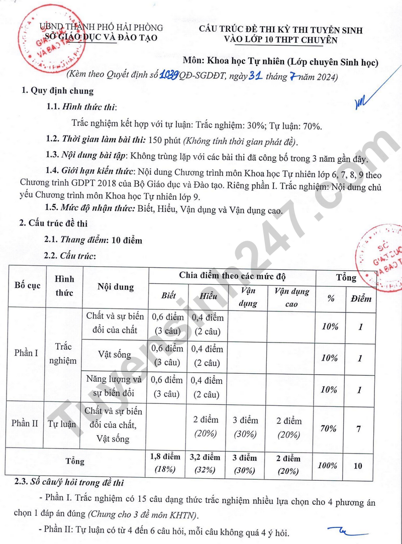 Cau truc de thi vao lop 10 mon Sinh chuyen - Hai Phong 2025