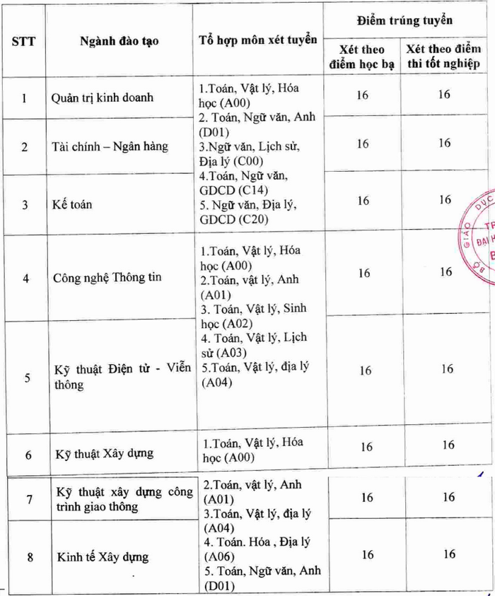 Da co diem chuan Dai hoc Quoc te Bac Ha 2024