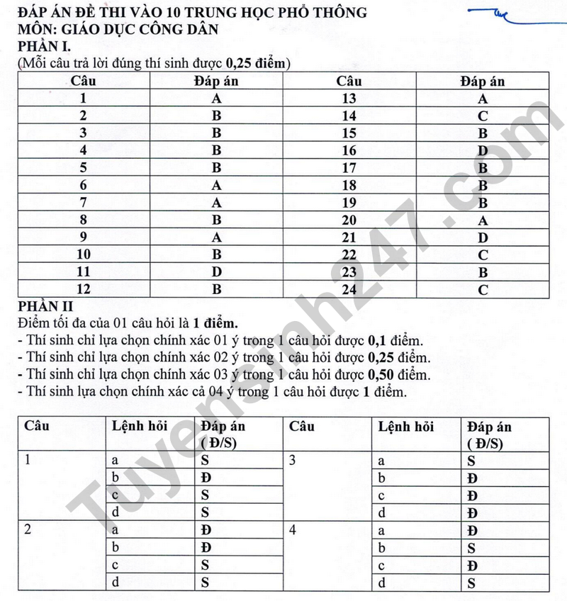 De minh hoa vao lop 10 mon GDCD (Co dap an) - Hai Phong 2025