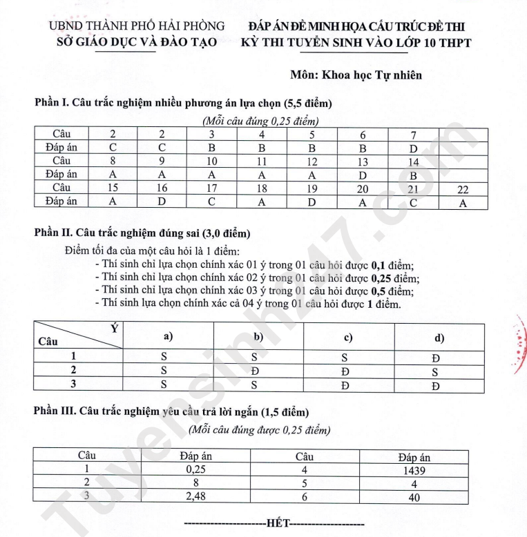 De minh hoa vao lop 10 Hai Phong mon Khoa hoc tu nhien 2025 (Co dap an)