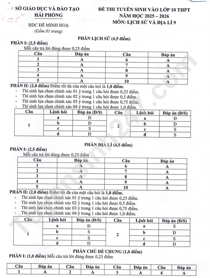 De minh hoa vao lop 10 mon Lich su va Dia ly 2025 - So GD Hai Phong (Co dap an)